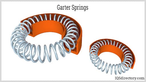 Garter Springs