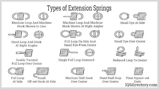 Types of Extension Springs