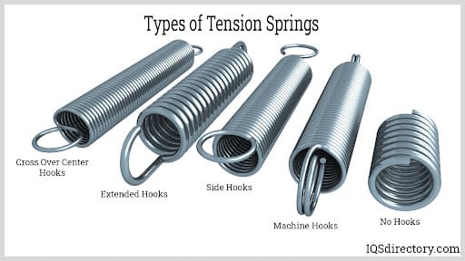 Types of Tension Springs